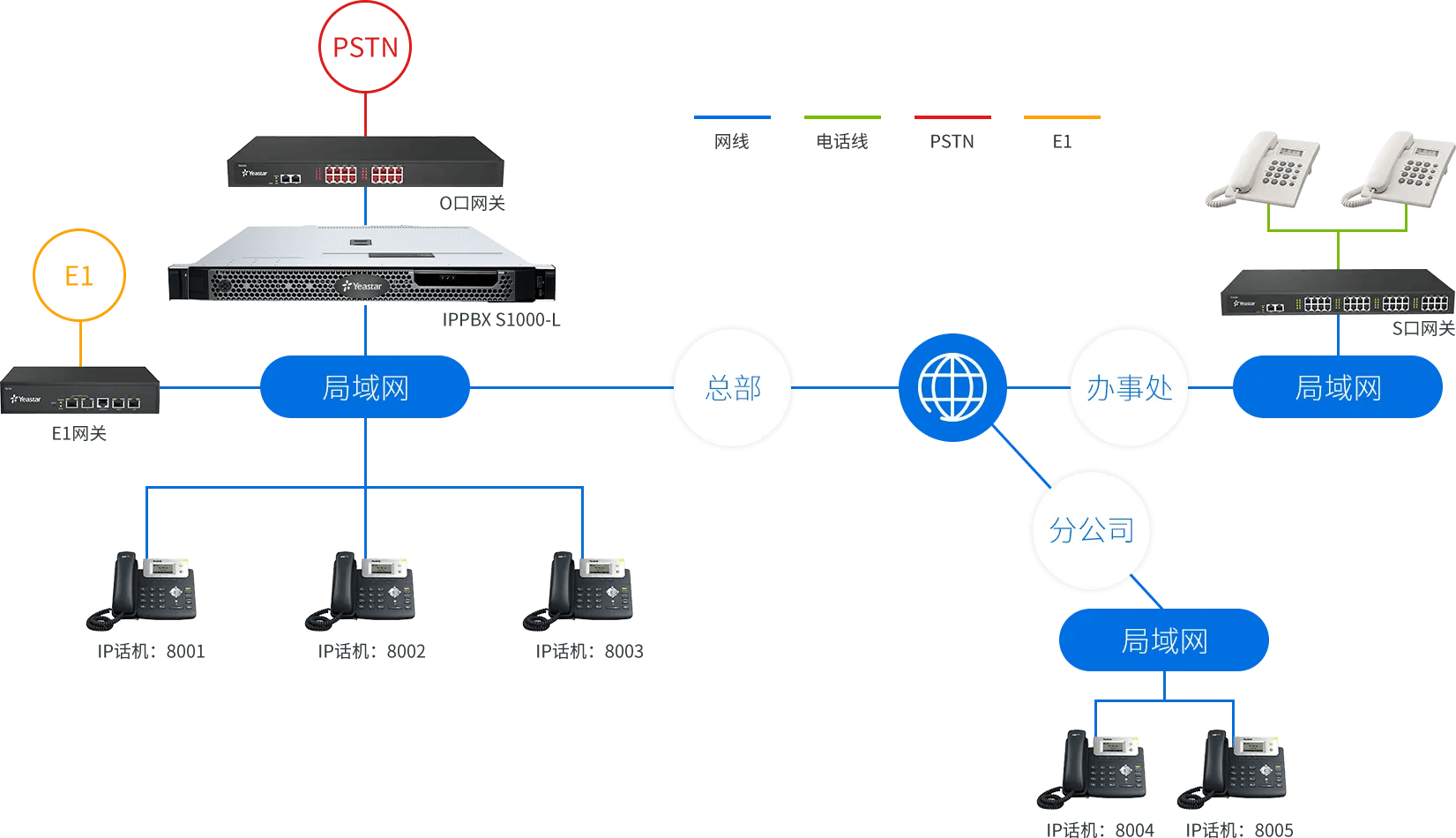 IPPBX S1000-L